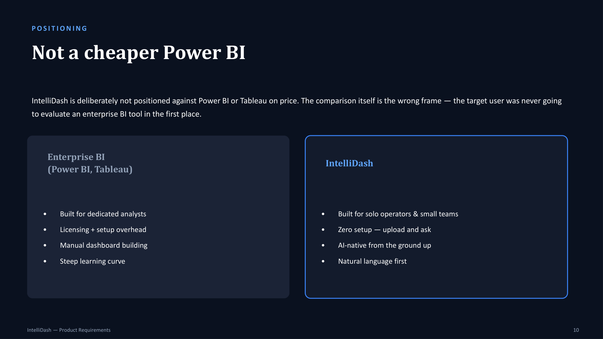 Positioning: Not a cheaper Power BI