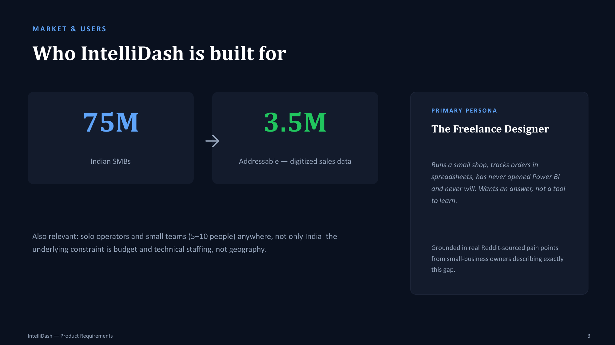 Market & Users: Who IntelliDash is built for