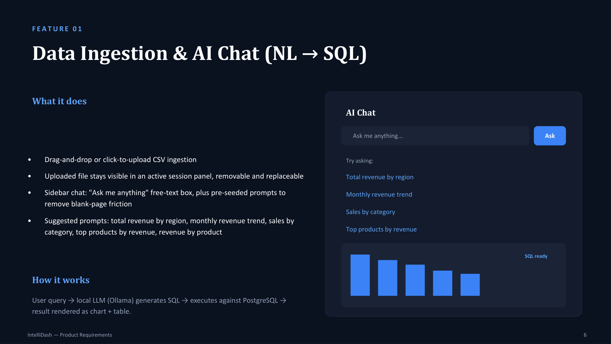 Feature 01: Data Ingestion & AI Chat (NL to SQL)