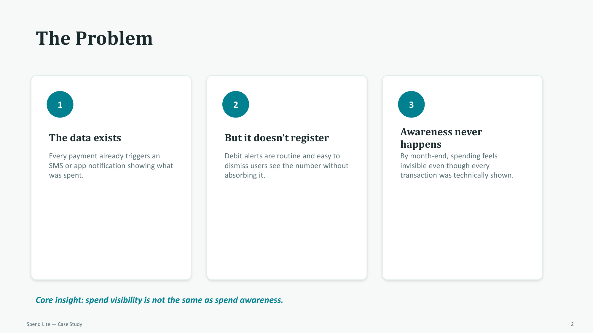 The Problem: Spend visibility vs spend awareness